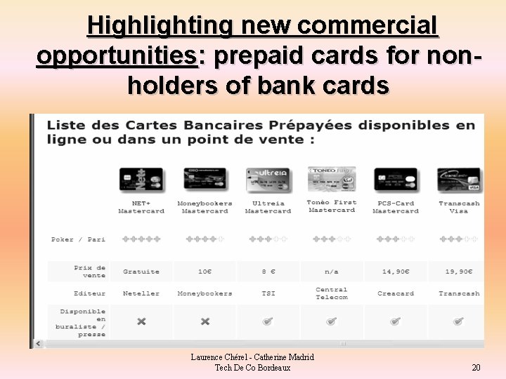 Highlighting new commercial opportunities: prepaid cards for nonholders of bank cards Laurence Chérel -