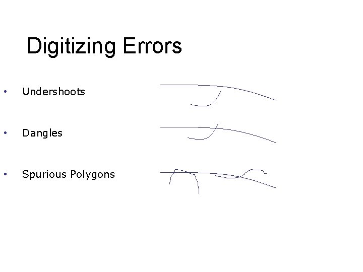 Digitizing Errors • Undershoots • Dangles • Spurious Polygons 