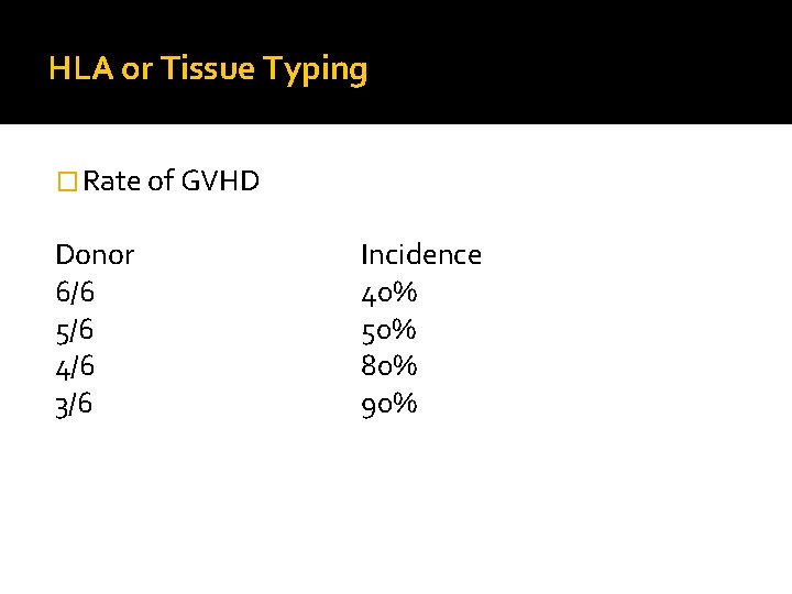 HLA or Tissue Typing � Rate of GVHD Donor 6/6 5/6 4/6 3/6 Incidence