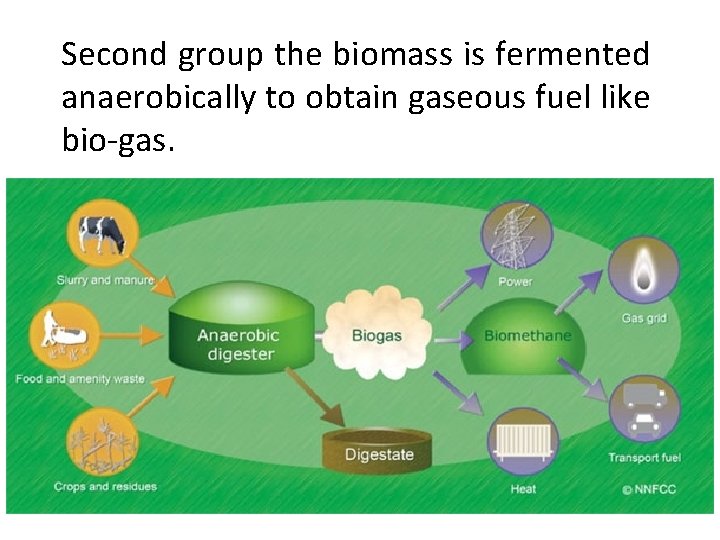 Second group the biomass is fermented anaerobically to obtain gaseous fuel like bio-gas. 
