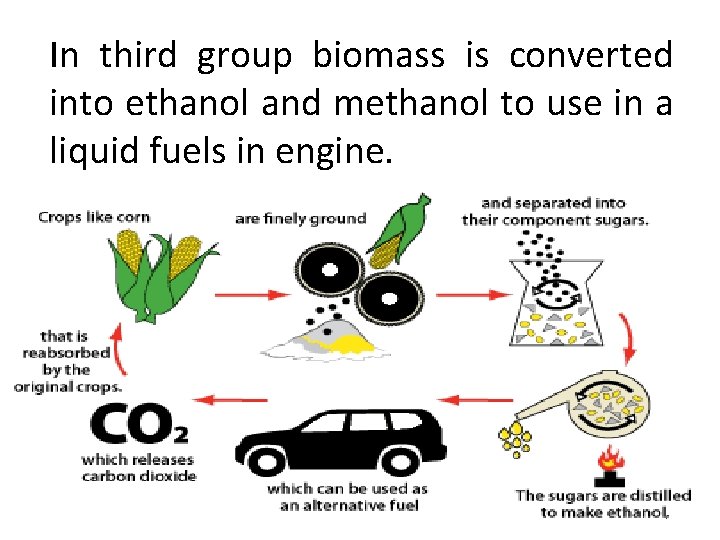 In third group biomass is converted into ethanol and methanol to use in a