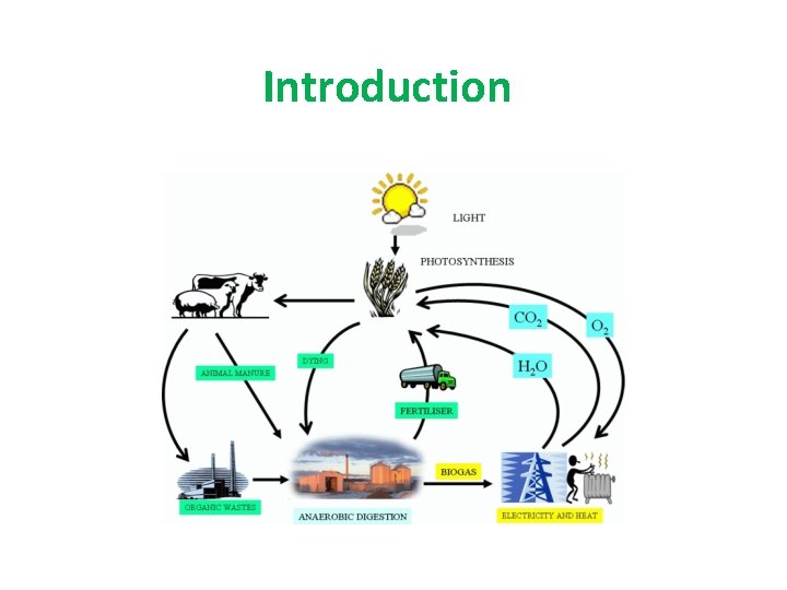 Introduction 