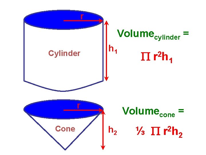 r Volumecylinder = Cylinder h 1 r Cone r 2 h 1 Volumecone =