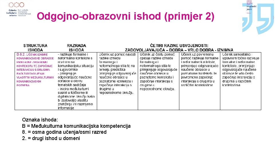 Odgojno-obrazovni ishod (primjer 2) Oznaka ishoda: B = Međukulturna komunikacijska kompetencija 8. = osma