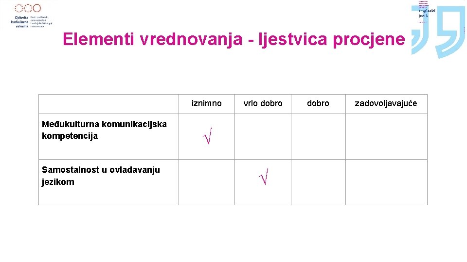 Elementi vrednovanja - ljestvica procjene iznimno Međukulturna komunikacijska kompetencija Samostalnost u ovladavanju jezikom vrlo