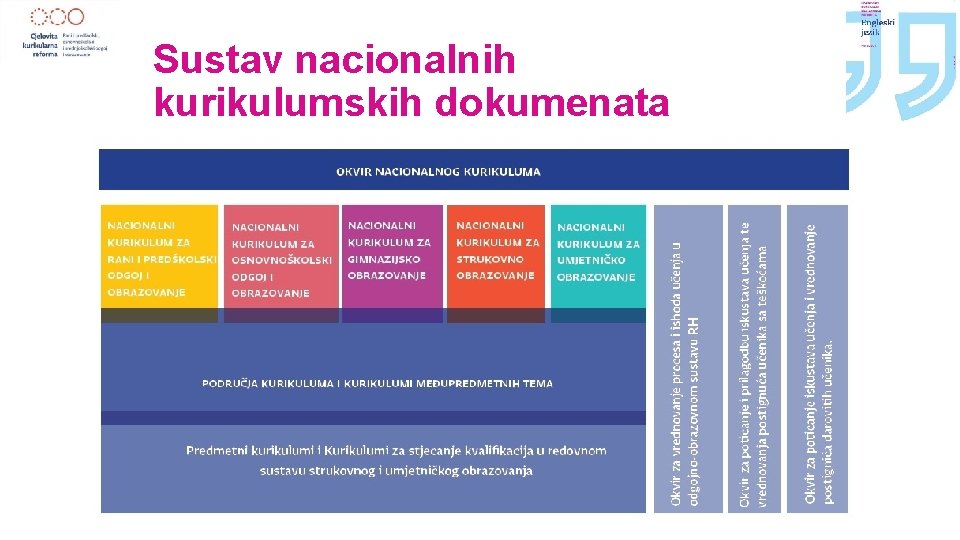 Sustav nacionalnih kurikulumskih dokumenata 