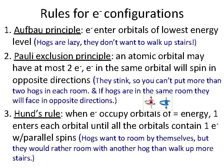 Rules for e configurations 1. Aufbau principle: principle e- enter orbitals of lowest energy