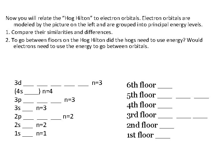 Now you will relate the “Hog Hilton” to electron orbitals. Electron orbitals are modeled