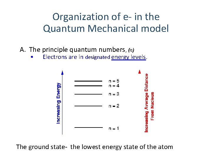 Organization of e- in the Quantum Mechanical model A. The principle quantum numbers, (n)