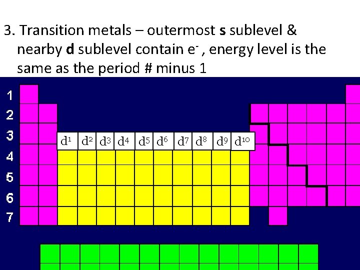 3. Transition metals – outermost s sublevel & nearby d sublevel contain e- ,