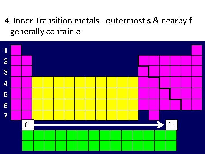 4. Inner Transition metals - outermost s & nearby f generally contain e- f