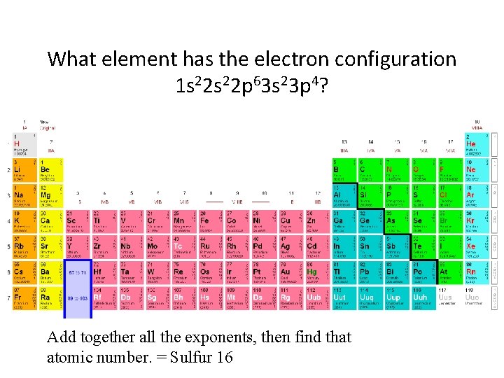 What element has the electron configuration 1 s 22 p 63 s 23 p