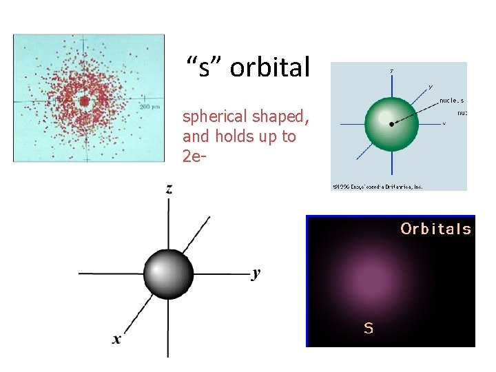 “s” orbital spherical shaped, and holds up to 2 e- 