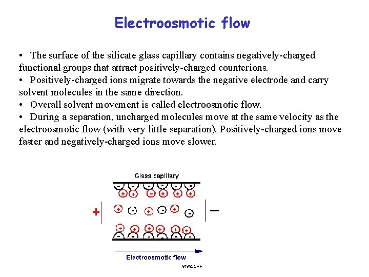 Electroosmotic flow • The surface of the silicate glass capillary contains negatively-charged functional groups