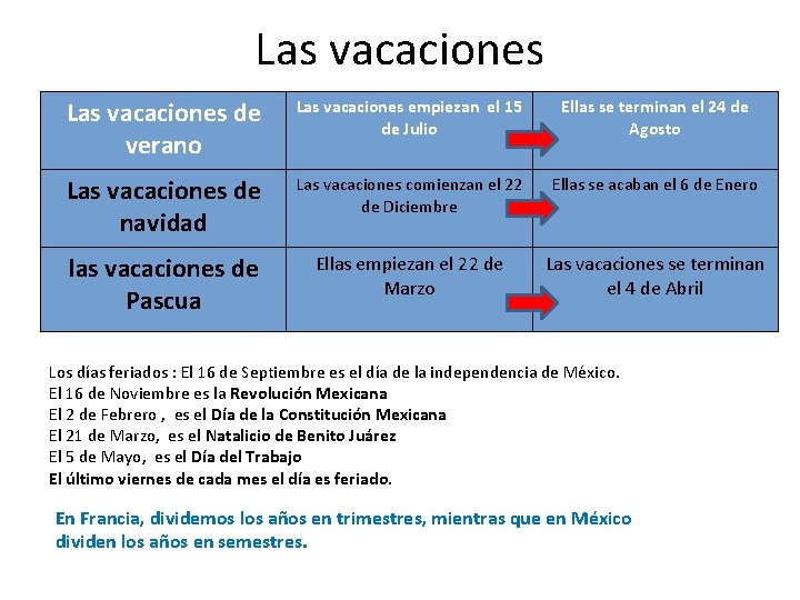 Las vacaciones de verano Las vacaciones empiezan el 15 de Julio Ellas se terminan