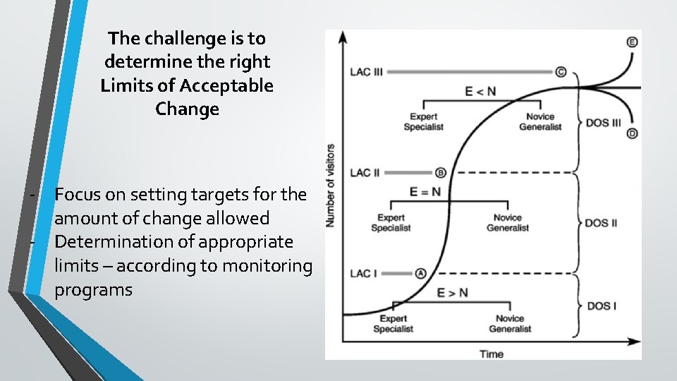 The challenge is to determine the right Limits of Acceptable Change - Focus on