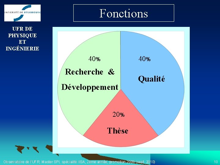 Fonctions UFR DE PHYSIQUE ET INGÉNIERIE 40% Recherche & Développement Qualité 20% Thèse Observatoire