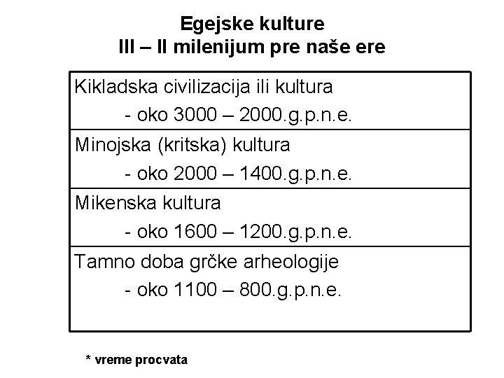 Egejske kulture III – II milenijum pre naše ere Kikladska civilizacija ili kultura - Egejske kulture III – II milenijum pre naše ere Kikladska civilizacija ili kultura -
