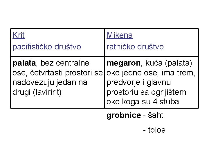 Krit pacifističko društvo Mikena ratničko društvo palata, bez centralne ose, četvrtasti prostori se nadovezuju Krit pacifističko društvo Mikena ratničko društvo palata, bez centralne ose, četvrtasti prostori se nadovezuju