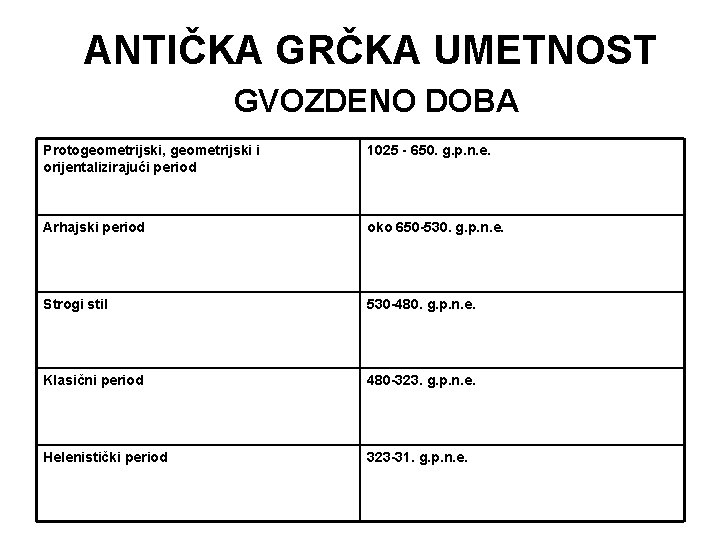 ANTIČKA GRČKA UMETNOST GVOZDENO DOBA Protogeometrijski, geometrijski i orijentalizirajući period 1025 - 650. g. ANTIČKA GRČKA UMETNOST GVOZDENO DOBA Protogeometrijski, geometrijski i orijentalizirajući period 1025 - 650. g.