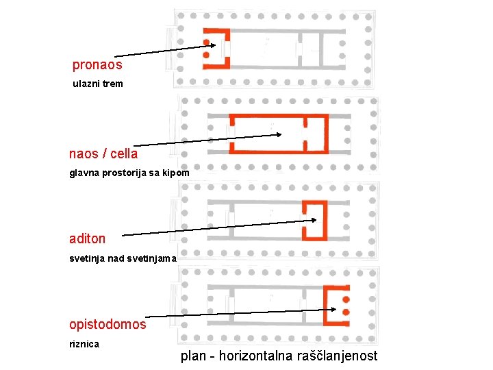 pronaos ulazni trem naos / cella glavna prostorija sa kipom aditon svetinja nad svetinjama pronaos ulazni trem naos / cella glavna prostorija sa kipom aditon svetinja nad svetinjama