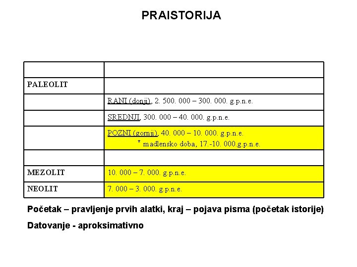 PRAISTORIJA PALEOLIT RANI (donji), 2. 500. 000 – 300. 000. g. p. n. e. PRAISTORIJA PALEOLIT RANI (donji), 2. 500. 000 – 300. 000. g. p. n. e.