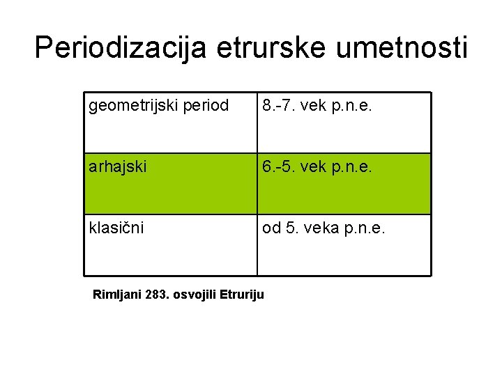 Periodizacija etrurske umetnosti geometrijski period 8. -7. vek p. n. e. arhajski 6. -5. Periodizacija etrurske umetnosti geometrijski period 8. -7. vek p. n. e. arhajski 6. -5.