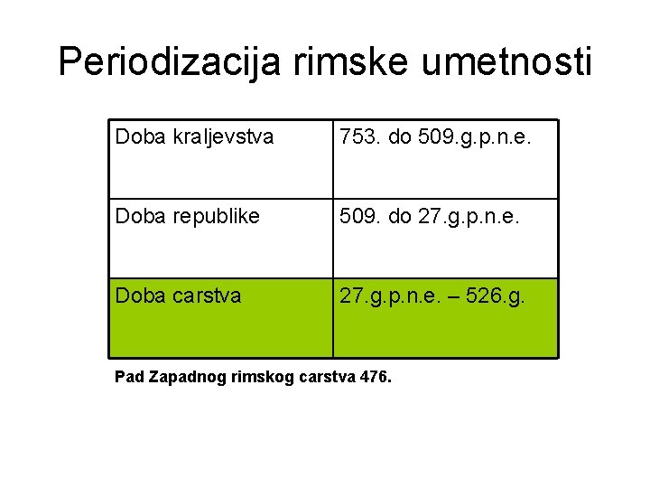 Periodizacija rimske umetnosti Doba kraljevstva 753. do 509. g. p. n. e. Doba republike Periodizacija rimske umetnosti Doba kraljevstva 753. do 509. g. p. n. e. Doba republike