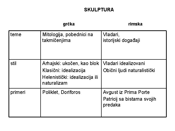 SKULPTURA grčka rimska teme Mitologija, pobednici na takmičenjima Vladari, istorijski događaji stil Arhajski: ukočen, SKULPTURA grčka rimska teme Mitologija, pobednici na takmičenjima Vladari, istorijski događaji stil Arhajski: ukočen,