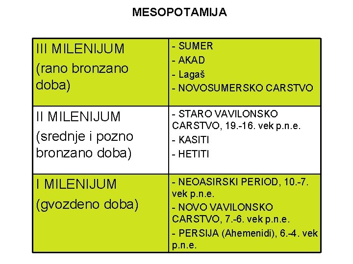 MESOPOTAMIJA III MILENIJUM (rano bronzano doba) - SUMER - AKAD - Lagaš - NOVOSUMERSKO MESOPOTAMIJA III MILENIJUM (rano bronzano doba) - SUMER - AKAD - Lagaš - NOVOSUMERSKO
