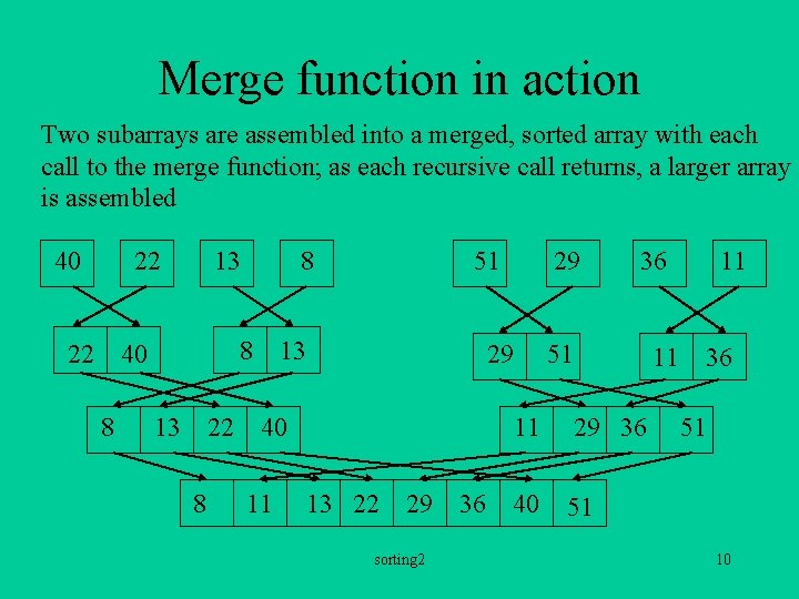 Merge function in action Two subarrays are assembled into a merged, sorted array with