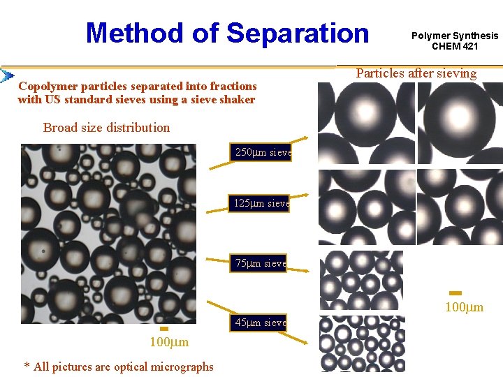 Method of Separation Copolymer particles separated into fractions with US standard sieves using a