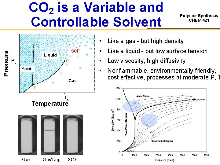 CO 2 is a Variable and Controllable Solvent Polymer Synthesis CHEM 421 Pressure •