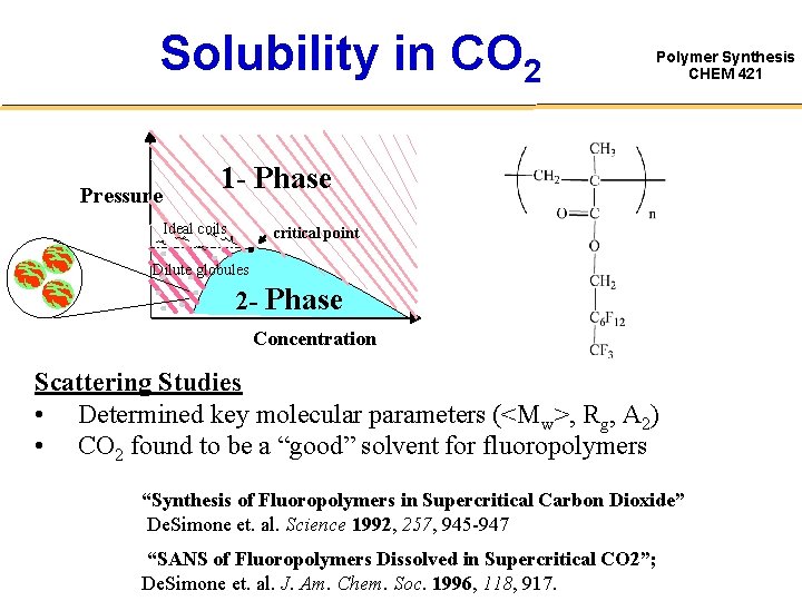 Solubility in CO 2 Pressure Polymer Synthesis CHEM 421 1 - Phase Ideal coils