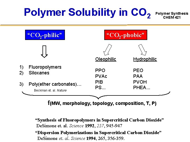 Polymer Solubility in CO 2 “CO 2 -philic” 1) 2) Fluoropolymers Siloxanes 3) Poly(ether