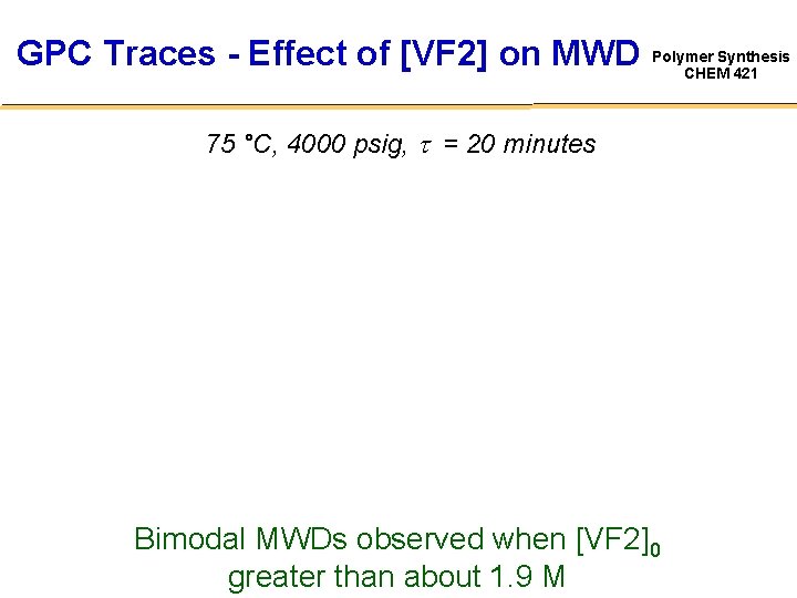 GPC Traces - Effect of [VF 2] on MWD Polymer Synthesis CHEM 421 75