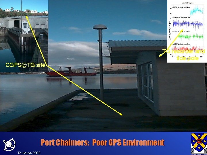 TG recorder and tide pole CGPS@TG site Port Chalmers: Poor GPS Environment Toulouse 2002