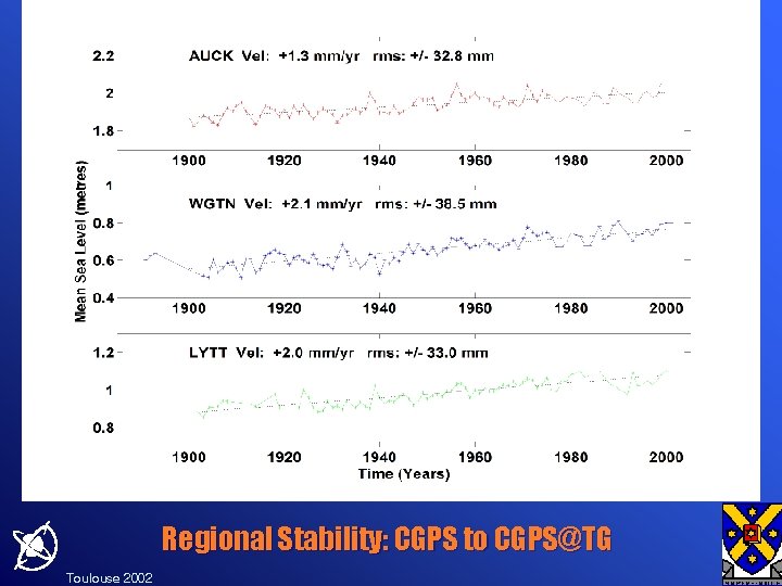 Regional Stability: CGPS to CGPS@TG Toulouse 2002 