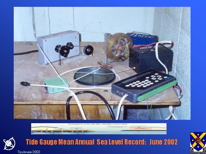 Sea. Leveltrue = Sea. Levelmeasured +/- ? ? ? Tide Gauge Mean Annual Sea