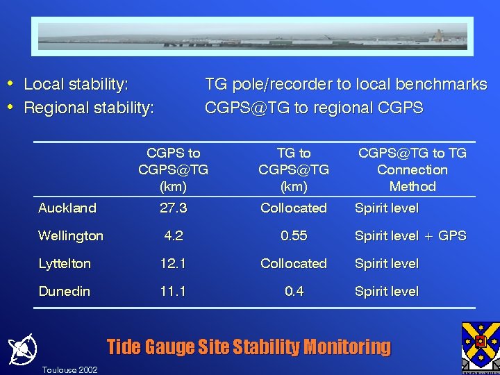  • Local stability: • Regional stability: TG pole/recorder to local benchmarks CGPS@TG to