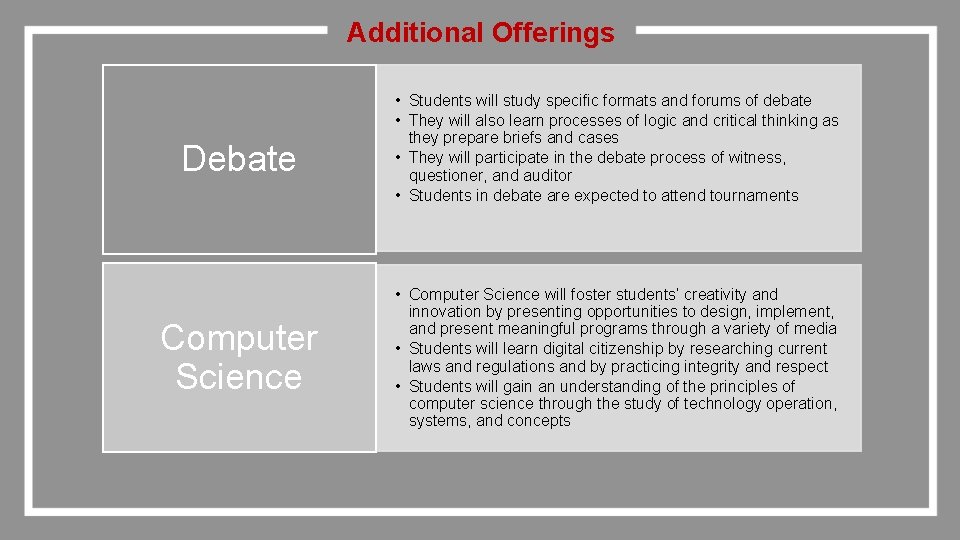 Additional Offerings Debate Computer Science • Students will study specific formats and forums of