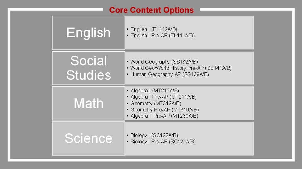 Core Content Options English • English I (EL 112 A/B) • English I Pre-AP