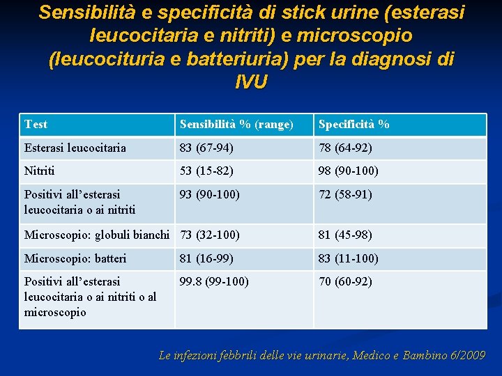 Sensibilità e specificità di stick urine (esterasi leucocitaria e nitriti) e microscopio (leucocituria e