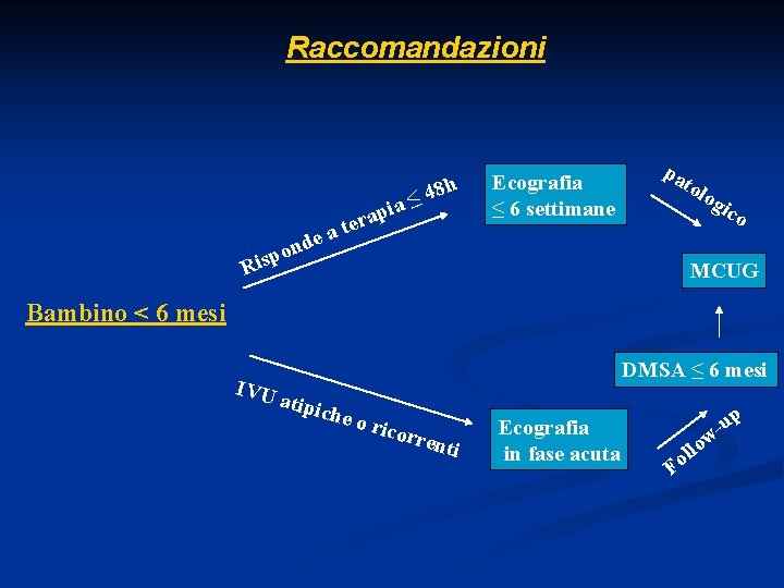 Raccomandazioni Ris de n o p a pia a r te h ≤ 48