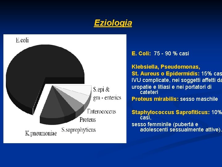 Eziologia E. Coli: 75 - 90 % casi Klebsiella, Pseudomonas, St. Aureus o Epidermidis: