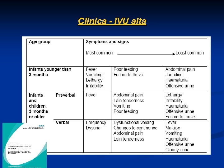 Clinica - IVU alta 