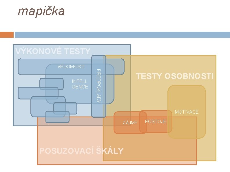 mapička VÝKONOVÉ TESTY INTELIGENCE PŘEDPOKLADY VĚDOMOSTI TESTY OSOBNOSTI MOTIVACE ZÁJMY POSUZOVACÍ ŠKÁLY POSTOJE 