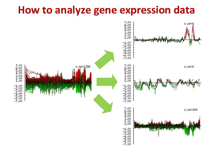 How to analyze gene expression data 22 