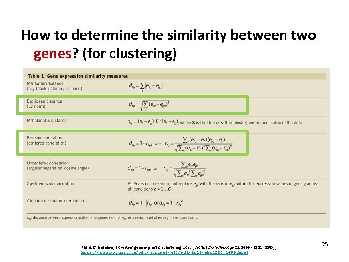 How to determine the similarity between two genes? (for clustering) Patrik D'haeseleer, How does
