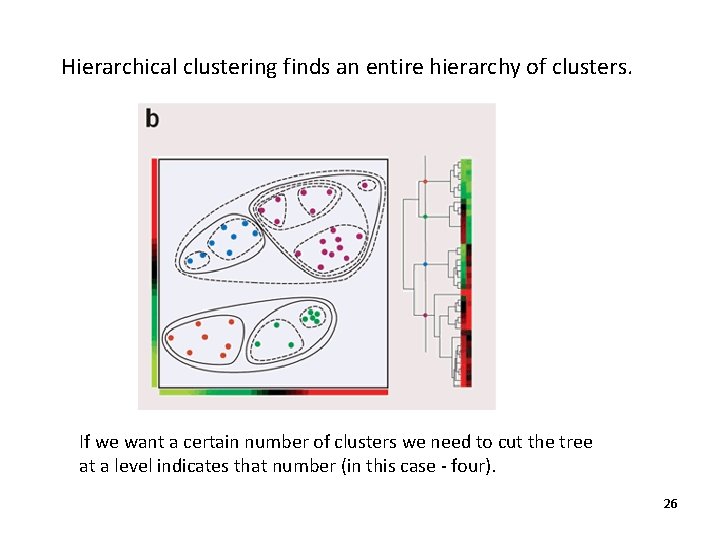 Hierarchical clustering finds an entire hierarchy of clusters. If we want a certain number